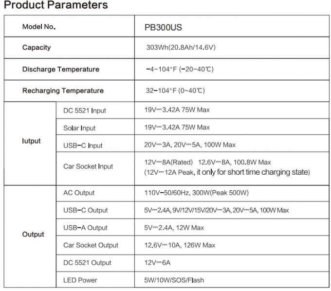 EMC Εγκριθείσα φορητή ηλιακή μονάδα παραγωγής ηλεκτρικής ενέργειας 300W PB-US/EU/UK Standard 1